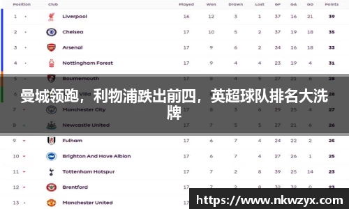 曼城领跑，利物浦跌出前四，英超球队排名大洗牌