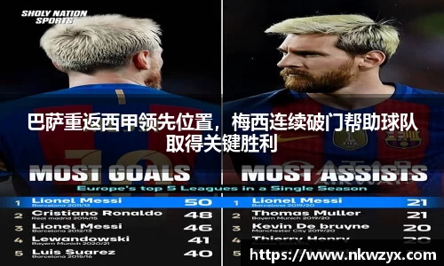 巴萨重返西甲领先位置，梅西连续破门帮助球队取得关键胜利